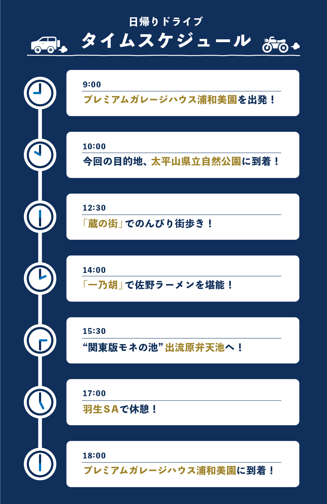 賃貸ガレージハウス｜ICからの関東ドライブ｜太平山紅葉ドライブルート