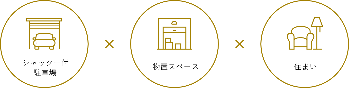 シャッター付き駐車場×物置スペース×住まい